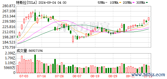 K图 TSLA_0