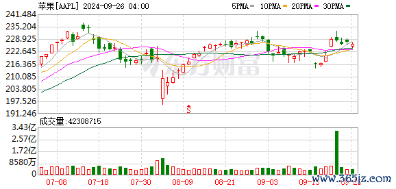 K图 AAPL_0]