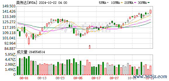 K图 NVDA_0