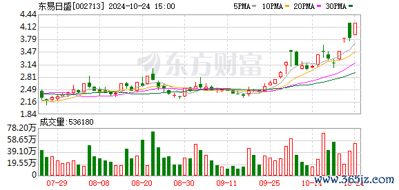 正规实盘配资 东易日盛：为优化资产结构，拟出售部分资产