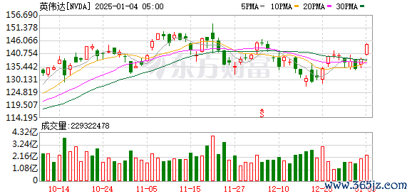 K图 NVDA_0]