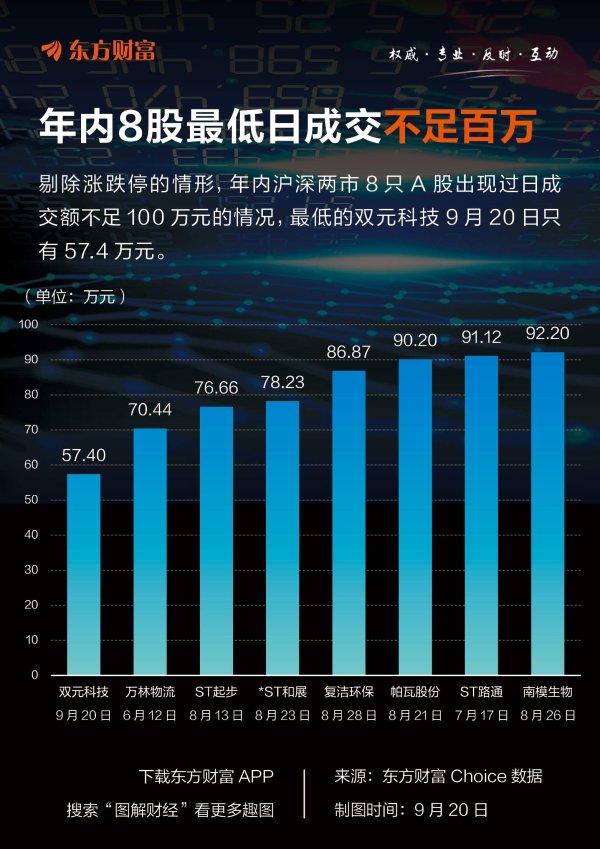 短期股票配资 罕见！32分钟无成交