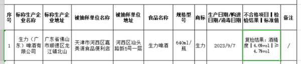 配资天眼网站 生力啤酒1批次产品抽检不合格